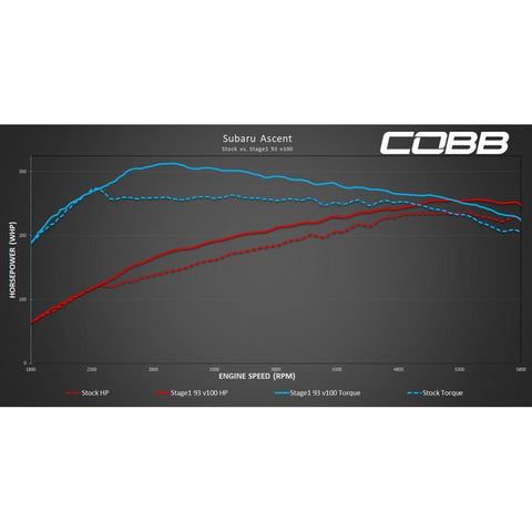 COBB Tuning Accessport V3 | 2019-2022 Subaru Ascent / 2020-2022 Subaru Outback (AP3-SUB-005)
