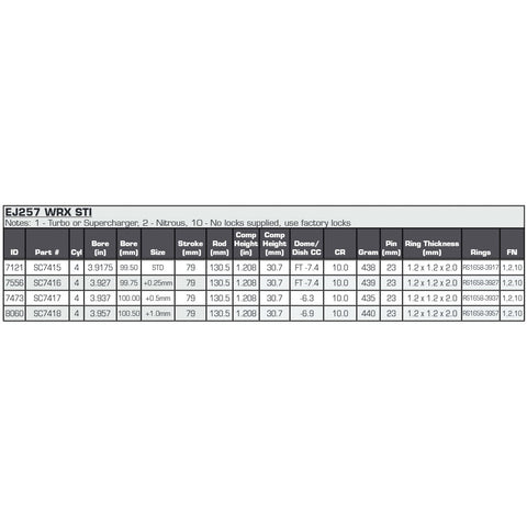 CP Piston Set - 10.0:1 Compression Ratio | 2004-2021 Subaru STI EJ257 (SC7415/6/7/8)