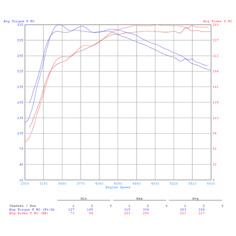 CTS Turbo High Flow Turbo Muffler Delete | Multiple Audi/Volkswagen Fitments (CTS-HW-0199)