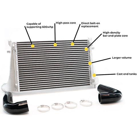 CTS Turbo Direct Fit Intercooler | 2022+ Volkswagen Golf GTI/Golf R (CTS-MQB-MK8-DF)