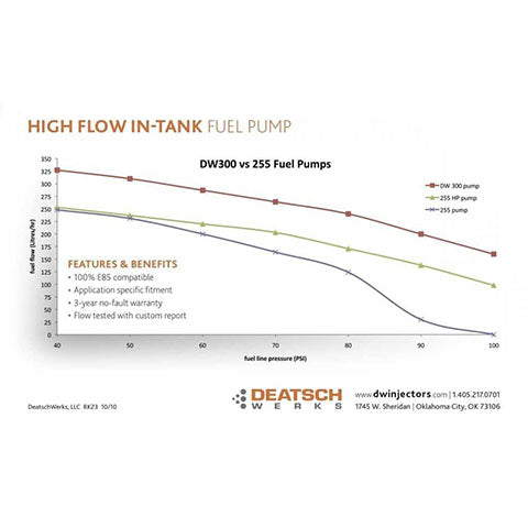 Deatschwerks DW300 340lph High Flow Fuel Pump w/ Install Kit | 1992-2000 Honda Civic and 1994-2001 Acura Integra (9-301-0846)