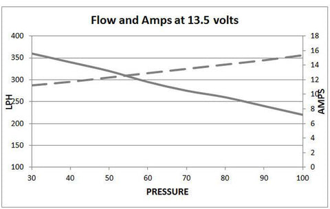 Deatschwerks DW300c Series 340lph Compact In-Tank Fuel Pump | Honda / Acura / Mazda (9-307-1009) - Modern Automotive Performance
 - 3