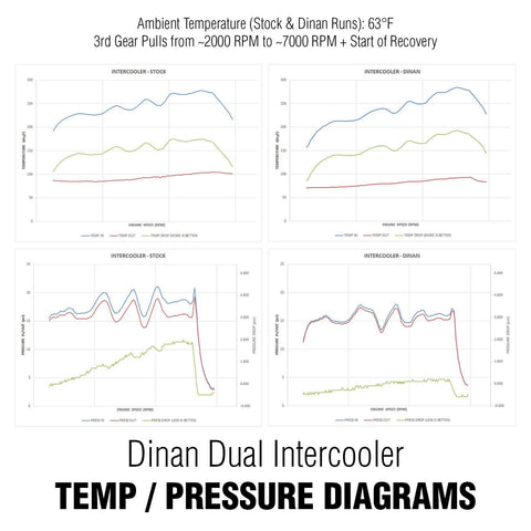 Dinan High Performance Dual Core Intercooler | 2016-2018 BMW M2 (D330-0026)