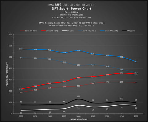 Dinantronics Sport Performance Tuner | 2009 - 2018 BMW 328d/335d/X5 (D440-0045)