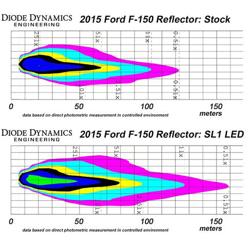 Diode Dynamics 9005/HB3 White LED Conversion Bulb (DD0218S)