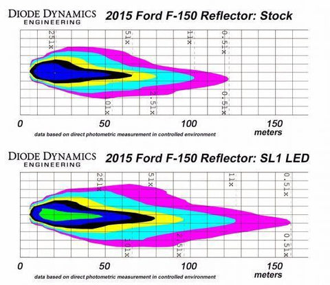 Diode Dynamics 9600 SL1 LED Bulbs | 2008-2014 Subaru WRX STI, 2001-2006 BMW M3, and 2007-2008 Infiniti G35 (DD0219P)