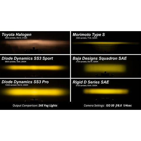 Diode Dynamics SS3 LED Pro Yellow Fog Light Kit | Multiple Honda/Subaru Fitments (DD6183)