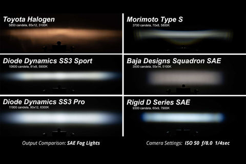 Diode Dynamics SS3 LED Fog Light Kit | 2008-2009 Pontiac G8 (DD6228)