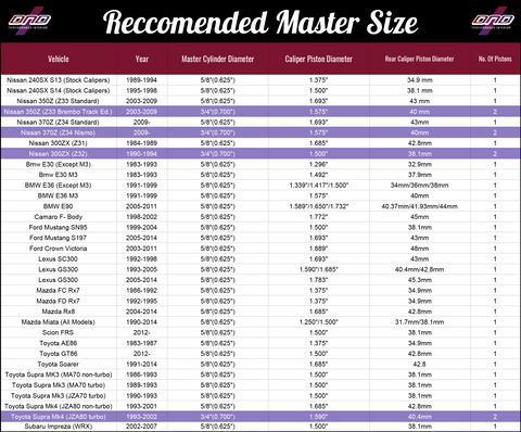DND Hydro Handbrake II (HBK-XX-XX-0XX)