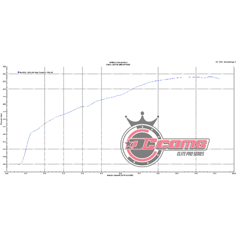Drag Cartel 005 K-Series Elite Pro Series Camshafts | Multiple Fitments (DC-EL-5.0)