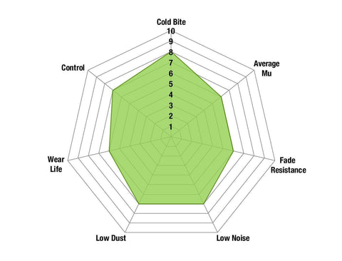 EBC Greenstuff Front Brake Pads | Multiple Honda/Acura Fitments (DP21655)