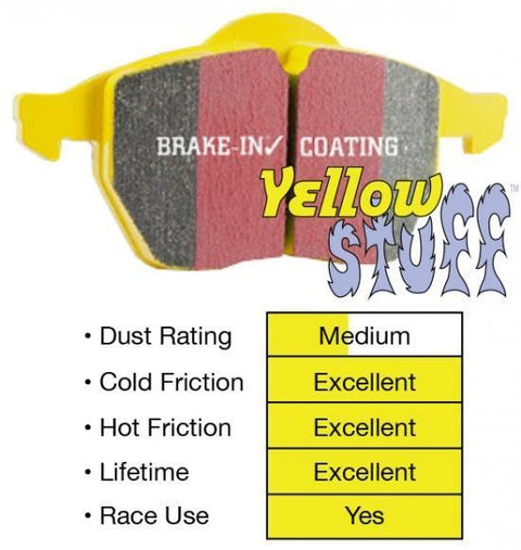 EBC Brakes Yellowstuff Front Brake Pads | 2015-2021 Subaru WRX, 2014-2017 Subaru Forester XT, and 2010-2012 Subaru Legacy 2.5GT (DP41583R)