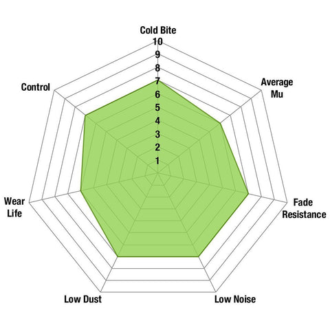 EBC Greenstuff 6000 Series Front Brake Pads | Multiple Toyota Fitments (DP6380)
