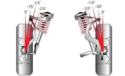 Eibach Pro-Alignment Kit | 2013 Mazda 3 S - 2.5L/2488cc (152ci) L4 (5.67420K)