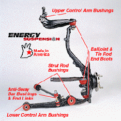 Energy Suspension Rear End Control Arm Bushing Set - Modern Automotive Performance
