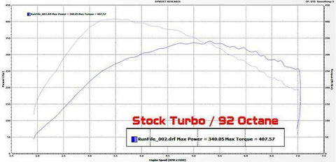 ETS Front Intercooler Upgrade | 2015+ Ford Mustang Ecoboost (ETS_Mustang_IC)