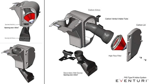Eventuri Carbon Air Intake System | 2017+ Honda Civic Type-R FK8 (EVE-FK8-CF-INT)