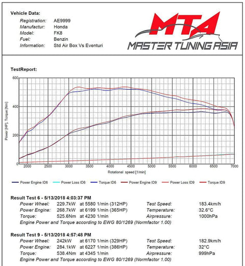 Eventuri Carbon Air Intake System | 2017+ Honda Civic Type-R FK8 (EVE-FK8-CF-INT)