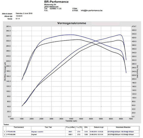 Eventuri Carbon Air Intake System | 2017+ Honda Civic Type-R FK8 (EVE-FK8-CF-INT)