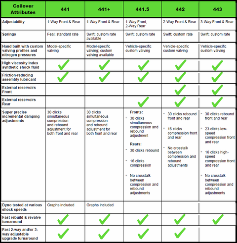 Feal Coilovers | 2022+ Subaru WRX (441SU-20)