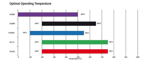 Ferodo DS1.Brake Pads - Rear | 2013-2017 Ford Focus ST/RS (FCP1931W)