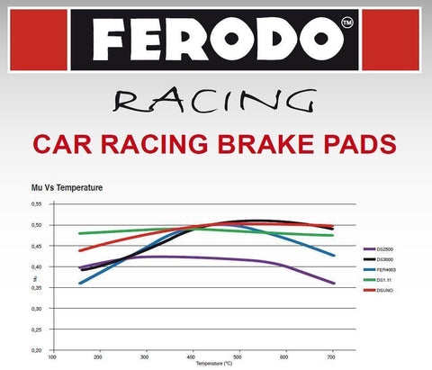 Ferodo DS2500 Brake Pads - Front | 2015-2017 VW GTI / Golf R Mk7 (FCP4425H)