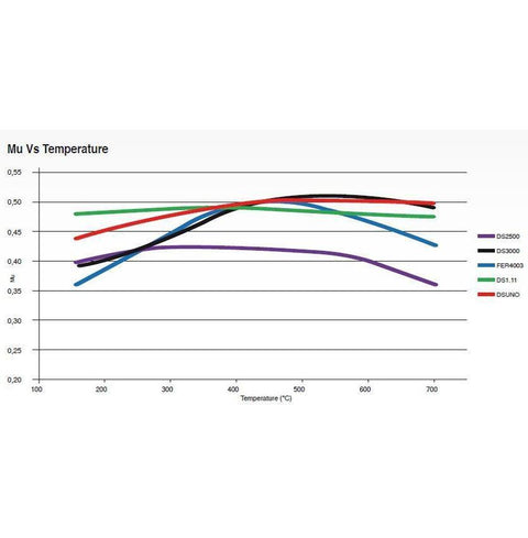 Ferodo DS2500 Rear Brake Pads | 2017-2021 Honda Civic Type-R (FCP5086H)