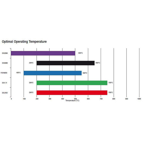 Ferodo DS1.11 Rear Brake Pads | 2017-2021 Honda Civic Type-R (FCP5086W)
