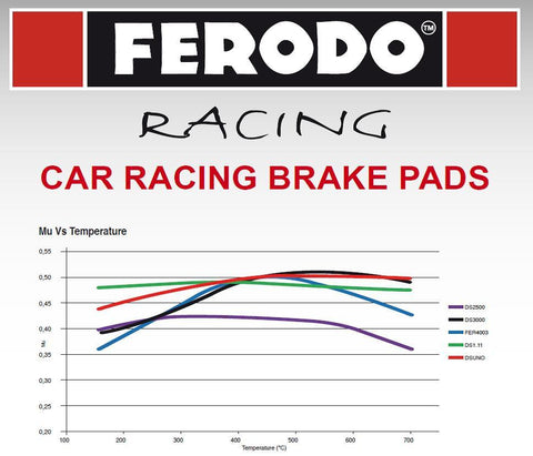 Ferodo DS2500 Brake Pads - Rear | 2015-2017 Ford Mustang Shelby GT350 (FRP3137H)