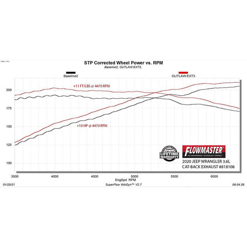 Flowmaster Outlaw Extreme Cat-Back Exhaust System | 2018-2021 Jeep Wrangler (818108)