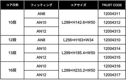 GReddy Universal Oil Cooler Kit - Core NS1610G | Universal  (12004316)