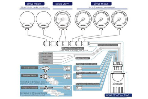 GReddy Sirius Meter-Meter Daisy Chain Harness (16401935)