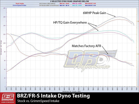 GrimmSpeed Cold Air Intake - Red | 2013-2021 Subaru BRZ/FR-S/86 (060054)