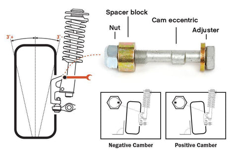 smith camber helmet adjustment H&R Triple Camber Adjustment Bolts 14mm (TC114) – MAPerformance