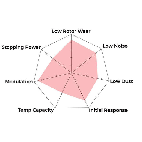 Hawk Performance HPS 5.0 Front Brake Pads | 07-13 Mazdaspeed3 / 06-07 Mazdaspeed6 (HB549F.702)