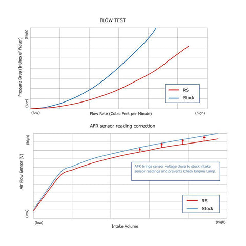 HKS Racing Suction Kit | 2017-2021 Honda Civic Type-R