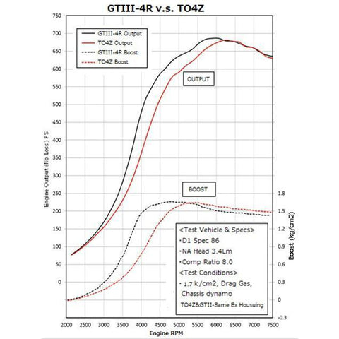 HKS GTIII-4R 700PS Turbocharger