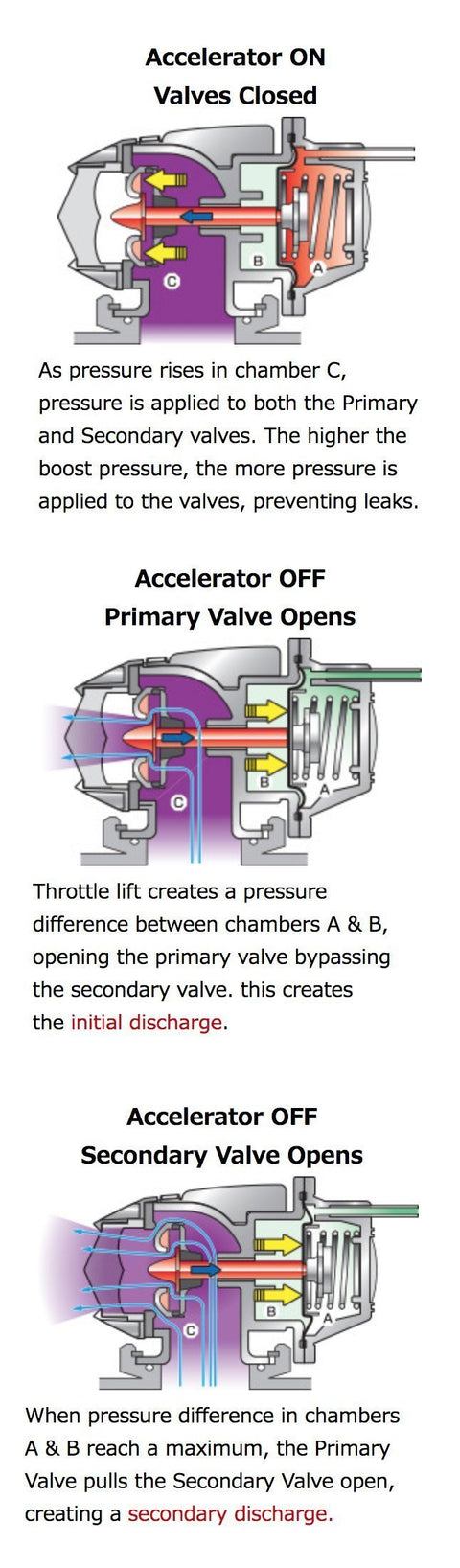 HKS Super SQV4 Blow Off Valve | 2017-2021 Honda Civic Si (71008-AH011)