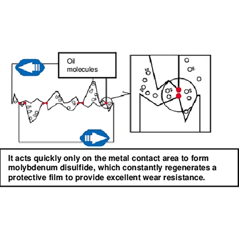 HKS ADD-II Oil Additive (52007-AK001)