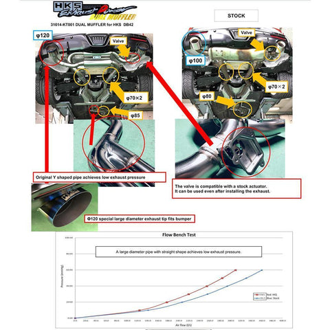 HKS Dual Muffler Exhaust System | 2020-2021 Toyota GR Supra B58 (31014-KT001)