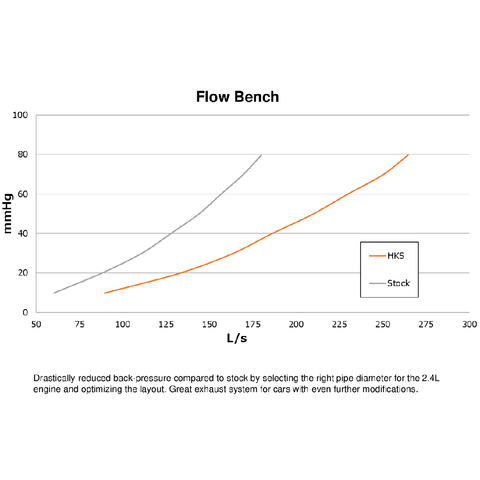 HKS Hi-Power SPEC-L Exhaust System | 2022 Subaru BRZ/Toyota GR86 (32016-BT004)