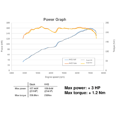 HKS Hi-Power SPEC-L Exhaust System | 2022 Subaru BRZ/Toyota GR86 (32016-BT004)