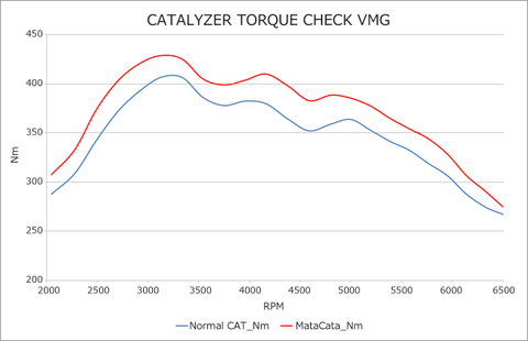 HKS Stainless Steel Catted J-Pipe | 2015-2018 Subaru WRX (33005-AF019)