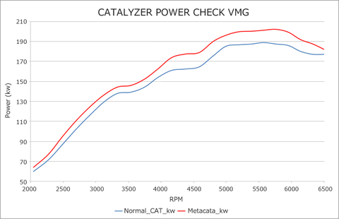 HKS Stainless Steel Catted J-Pipe | 2015-2018 Subaru WRX (33005-AF019)