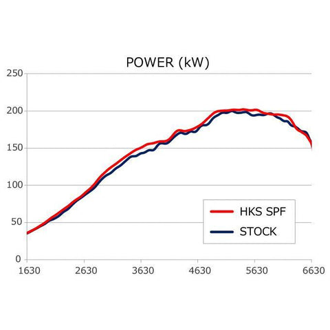 HKS Super Power Flow Filter | 2015-2021 Subaru WRX FA20 (70019-AF107)