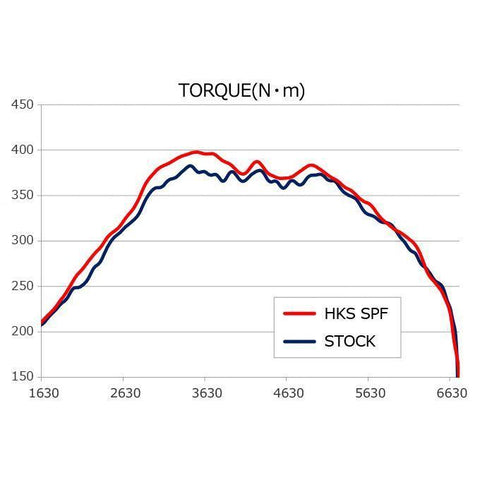 HKS Super Power Flow Filter | 2015-2021 Subaru WRX FA20 (70019-AF107)