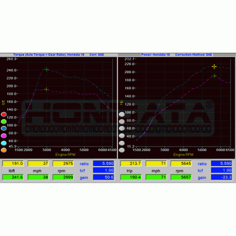 Hondata FlashPro Manager | 2016-2022 Honda Civic 1.5T (FP-16CIVIC-L15T-US)