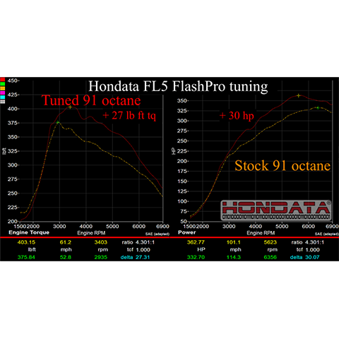 Hondata FlashPro | 2023+ Honda Civic Type-R (FP-CTR-US)