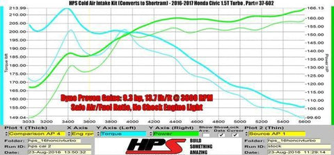HPS Cold Air Intake System | 2016+ Honda Civic 1.5T (837-602)