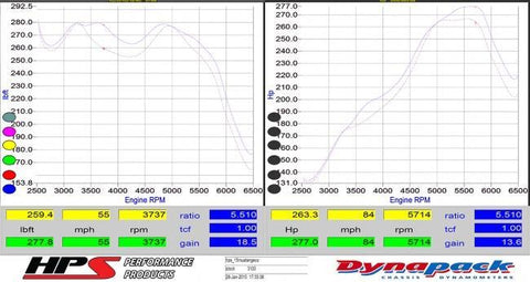 HPS Long Ram Cold Air Intake | 2015-2017 Ford Mustang Ecoboost (837-575)